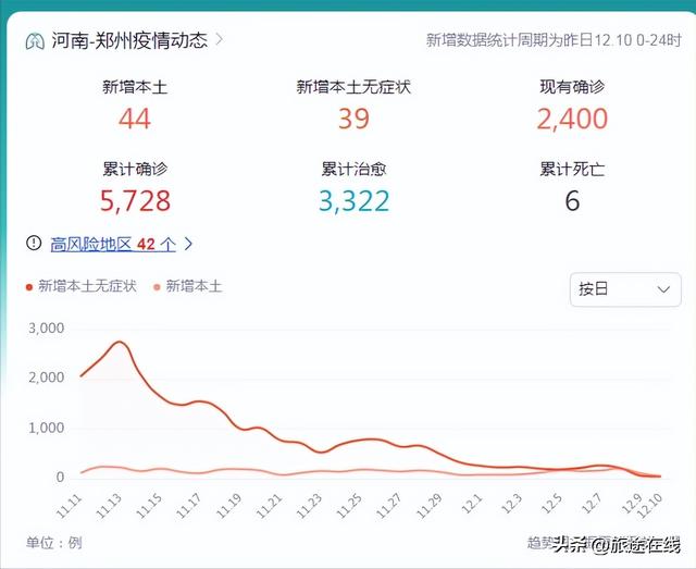 中高风险地区名单最新查询,中高风险地区名单最新查询广东