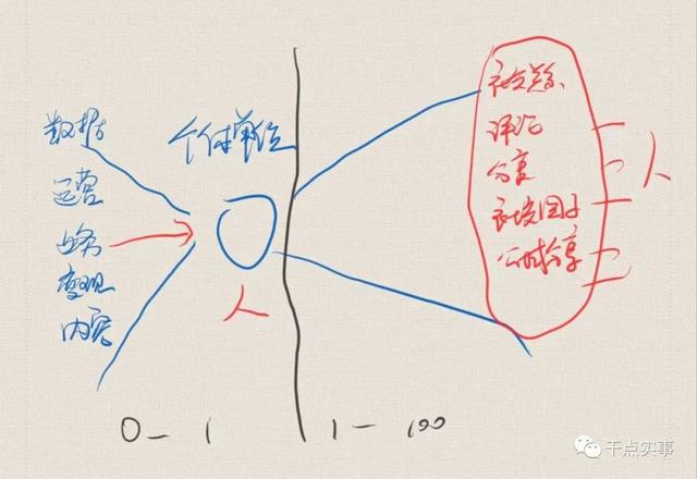 抖音完播率在哪里看的,抖音完播率在哪里看的到