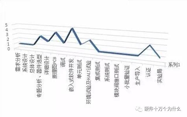 企业成本结构包括哪些内容和形式,企业成本结构包括哪些内容和方式