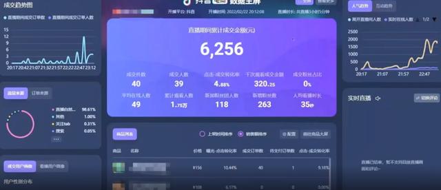 抖音里面怎么看数据分析,抖音数据从哪里看_怎么分析