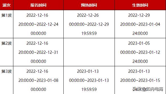 京东活动时间表2023年,京东活动时间表2023年8月