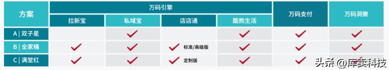 跨境电商网络营销工具有哪些,跨境电商网络营销工具有哪些类型