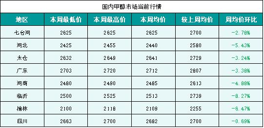 甲醇厂家直销批发电话,甲醇厂家直销批发电话是多少