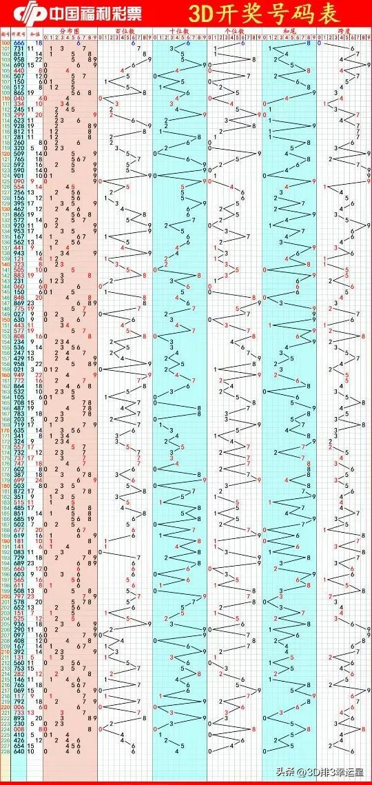 d和值速查表高清,3d和值速查表高清图片"