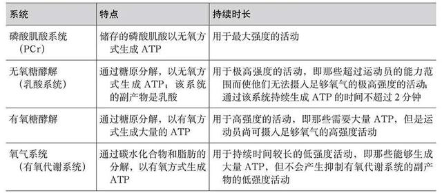 健身名称解释③，原来我们一直误解了乳酸