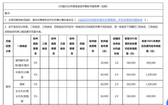 注册淘宝网店需要多少费用,注册淘宝网店需要多少费用和流程