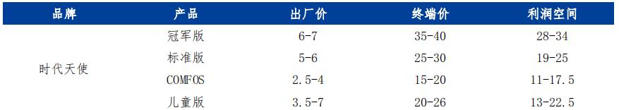 牙齿隐形矫治如何将“塑料”卖出黄金价格？