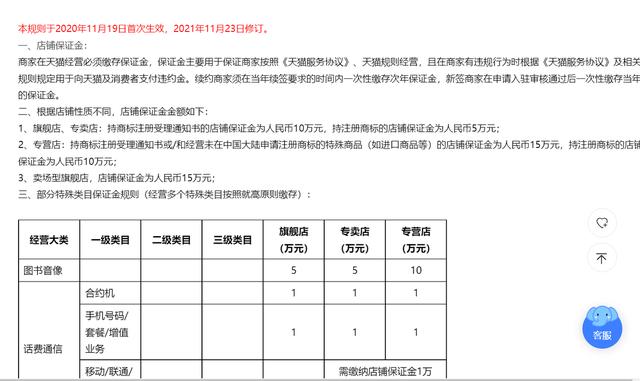 注册淘宝网店需要多少费用,注册淘宝网店需要多少费用和流程