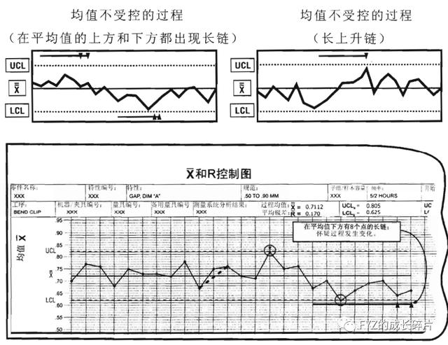 正态分布中∮表示什么,正态分布中表示什么意思