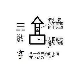 亨五笔怎么打的五笔字,亨五笔怎么打