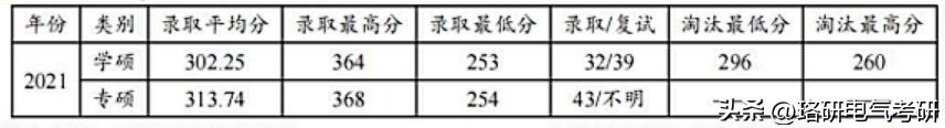 贵州大学分数线2022,贵州大学分数线2022年