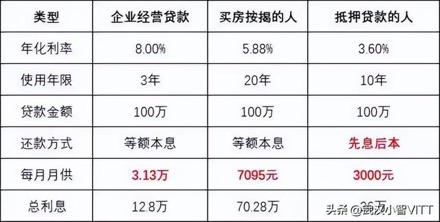 一个月房贷2000能退多少税,一个月房贷2000能退多少税人个人