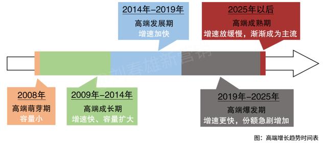 快消品是什么意思啊,快消品是什么意思啊网络用语