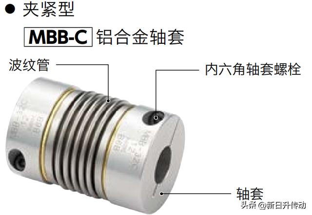 塑料波纹管的型号和规格,塑料波纹管的型号和规格电话