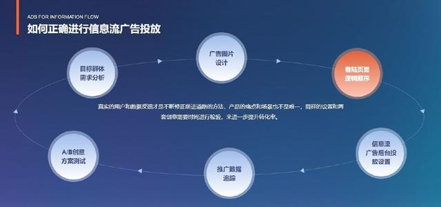 抖音信息流广告怎么投放,抖音信息流广告怎么投放平台