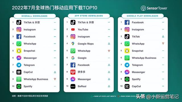 歌曲tiktok和抖音什么关系,抖音跟tiktok的关系