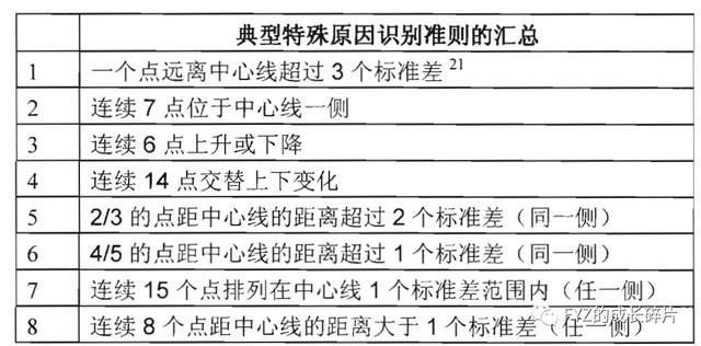 正态分布中∮表示什么,正态分布中表示什么意思