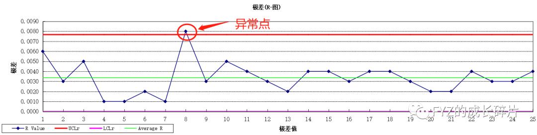 正态分布中∮表示什么,正态分布中表示什么意思