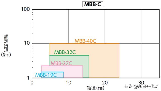 塑料波纹管的型号和规格,塑料波纹管的型号和规格电话