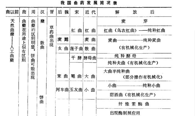 曲五笔怎么打字,曲五笔怎么打字五笔