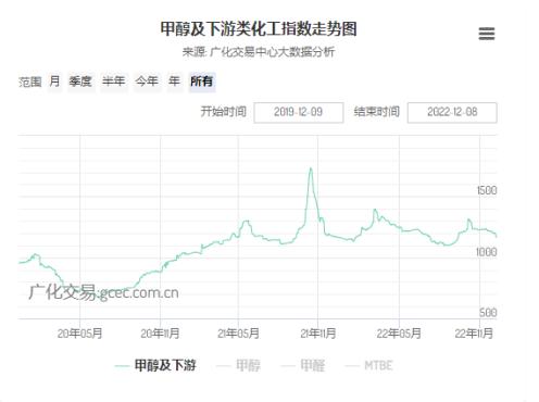 甲醇厂家直销批发电话,甲醇厂家直销批发电话是多少