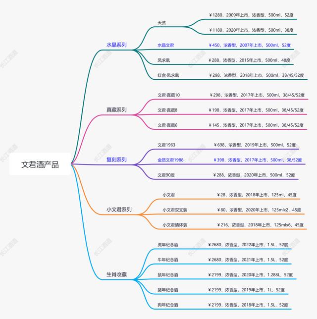 四川十大名酒排行榜最新排名,四川十大名酒排行榜最新排名图片