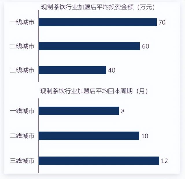 五谷杂粮加盟店排行榜前十名,五谷杂粮加盟店排行榜最新