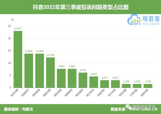 抖音怎么投诉商家抖音上买的商品不发货,抖音怎么投诉商家抖音上买的商品不发货怎么办