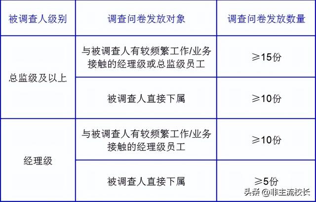 员工转正申请书怎么写，员工转正申请书怎么写简短