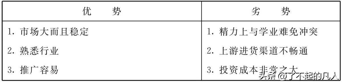 适合大学生摆摊的小生意无成本，适合大学生摆摊的小生意无成本可以做吗