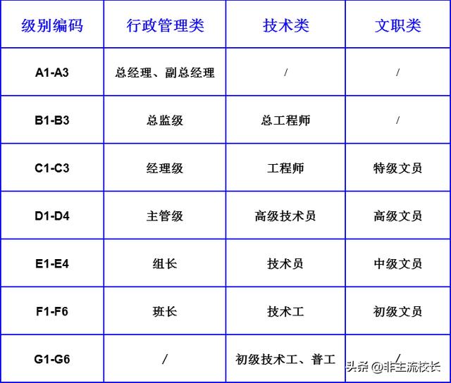 员工转正申请书怎么写，员工转正申请书怎么写简短