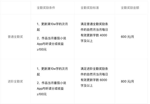 小说网站平台排行榜前10名，小说网站平台排行榜前10名字