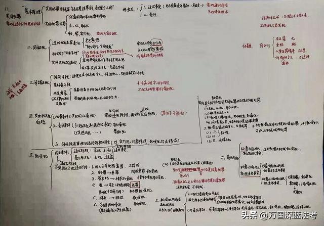 法考一次过的可能性有多大？他们有话说