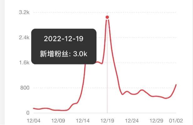 小红书在线涨粉平台，小红书在线涨粉平台有哪些