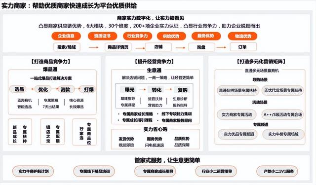 诚信通多少钱一年2022,诚信通多少钱一年