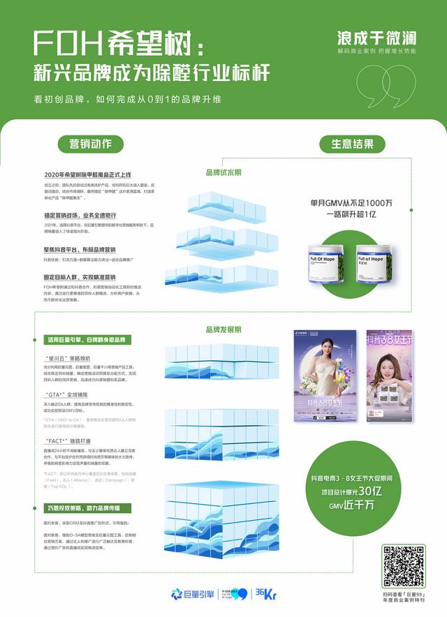 精准营销的成功案例以及分析报告，精准营销的成功案例以及分析方法