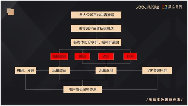 公域流量和私域流量区别，抖音公域流量和私域流量区别