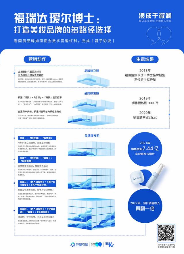 精准营销的成功案例以及分析报告，精准营销的成功案例以及分析方法