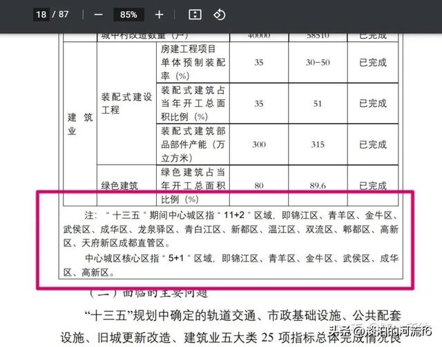 成都天府新区管委会撤销，成都天府新区取消国家级新区