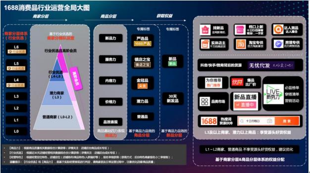 诚信通多少钱一年2022,诚信通多少钱一年