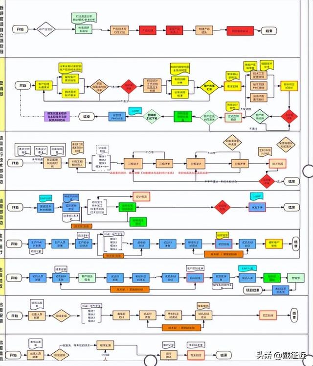 公司经营模式有哪几种方式，公司的经营模式有几种