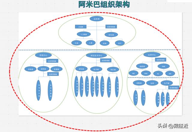 公司经营模式有哪几种方式，公司的经营模式有几种