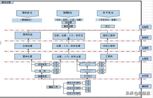 公司经营模式有哪几种方式，公司的经营模式有几种