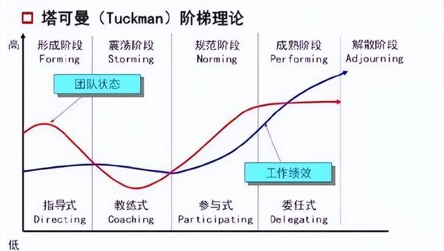 团队最重要的三要素总结，团队最重要的三要素总结怎么写