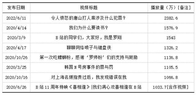 律师事务所排名前十位,免费咨询法律律师在线