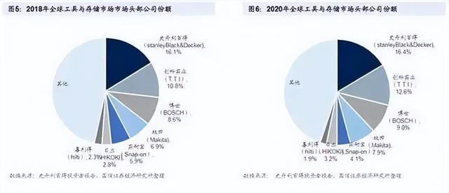 国产电动工具十大名牌排名,国产电动工具十大名牌排名榜