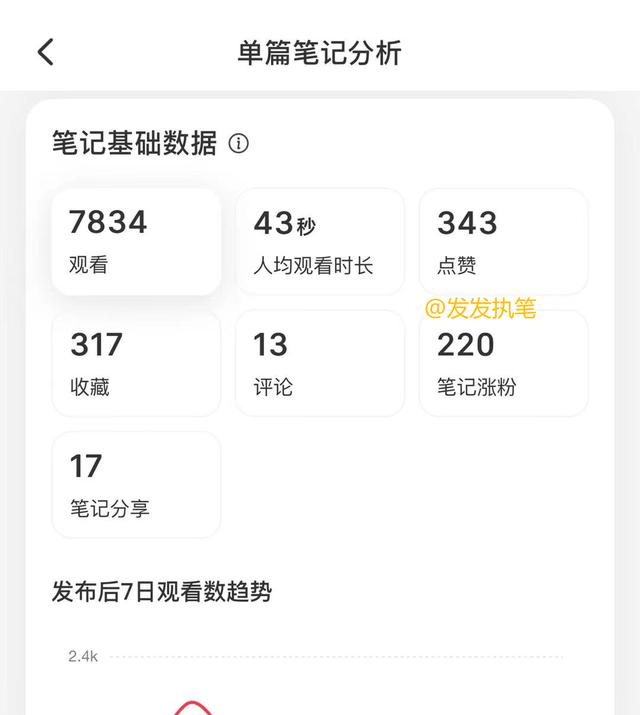 小红书博主靠什么赚钱,小红书发笔记如何挣钱