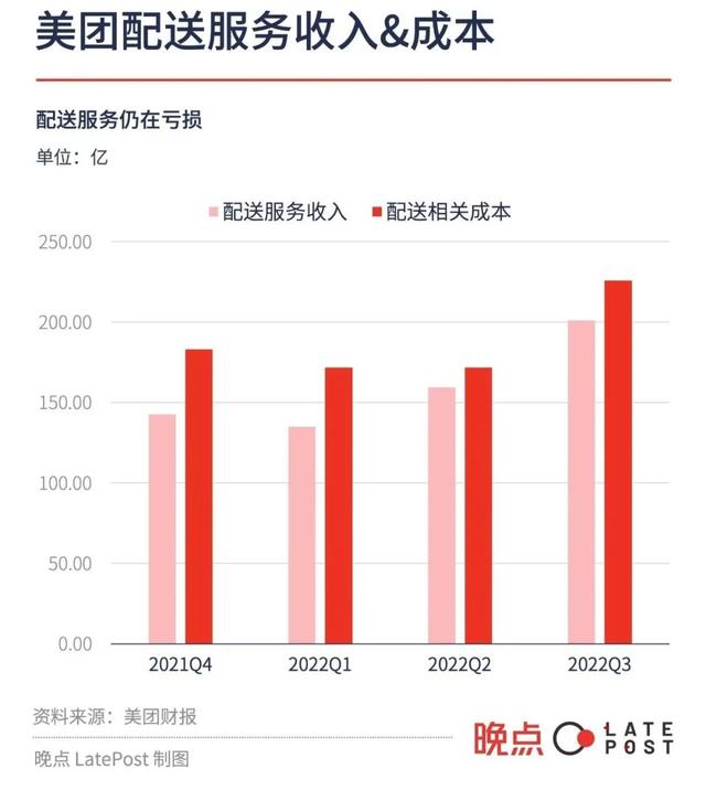 一般送外卖一天能送多少单,一般送外卖一天能送多少单子