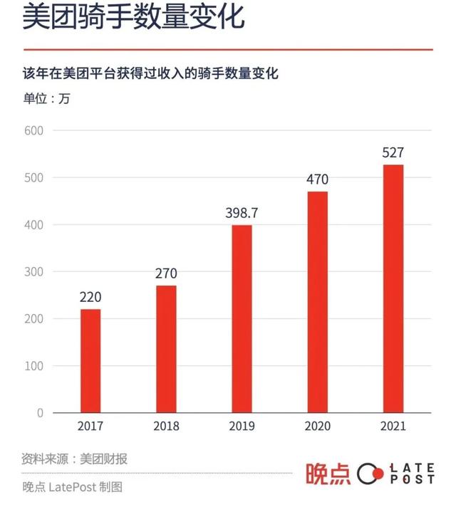 一般送外卖一天能送多少单,一般送外卖一天能送多少单子