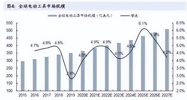 国产电动工具十大名牌排名,国产电动工具十大名牌排名榜